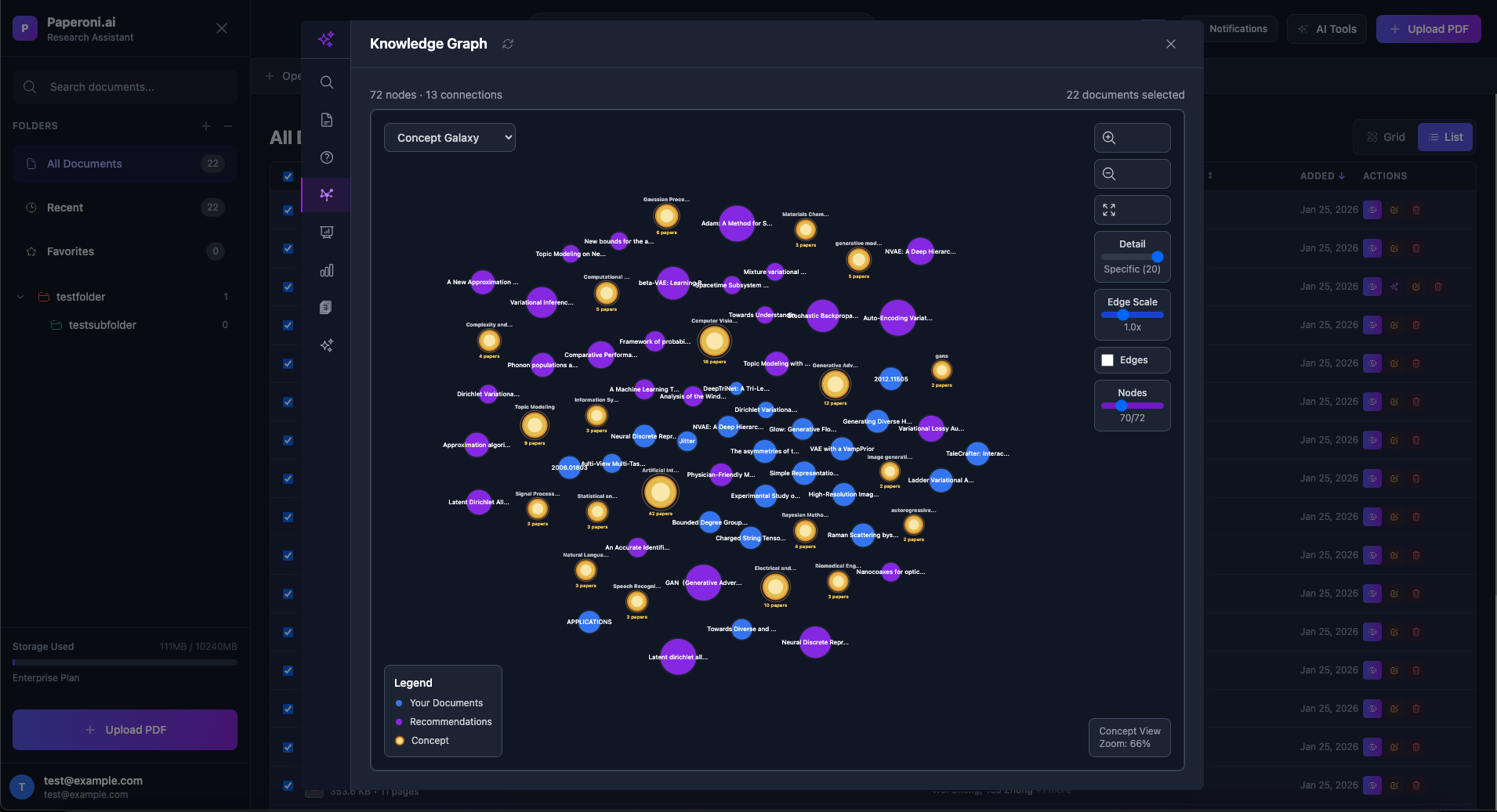 Knowledge graph visualization